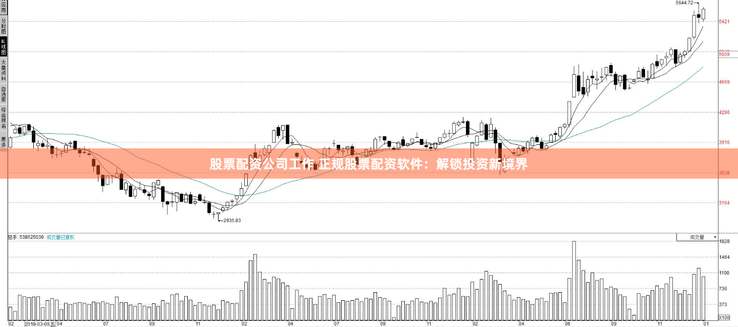 股票配资公司工作 正规股票配资软件：解锁投资新境界