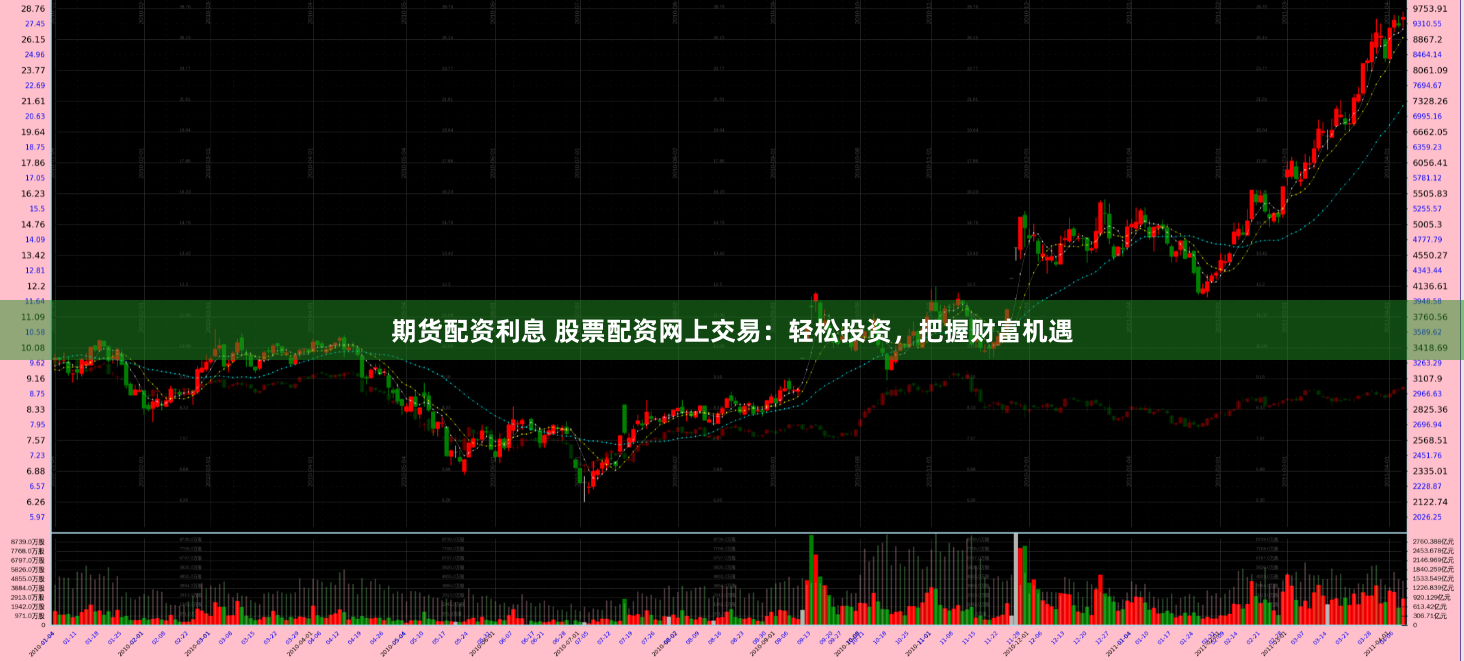 期货配资利息 股票配资网上交易:轻松投资,把握财富机遇