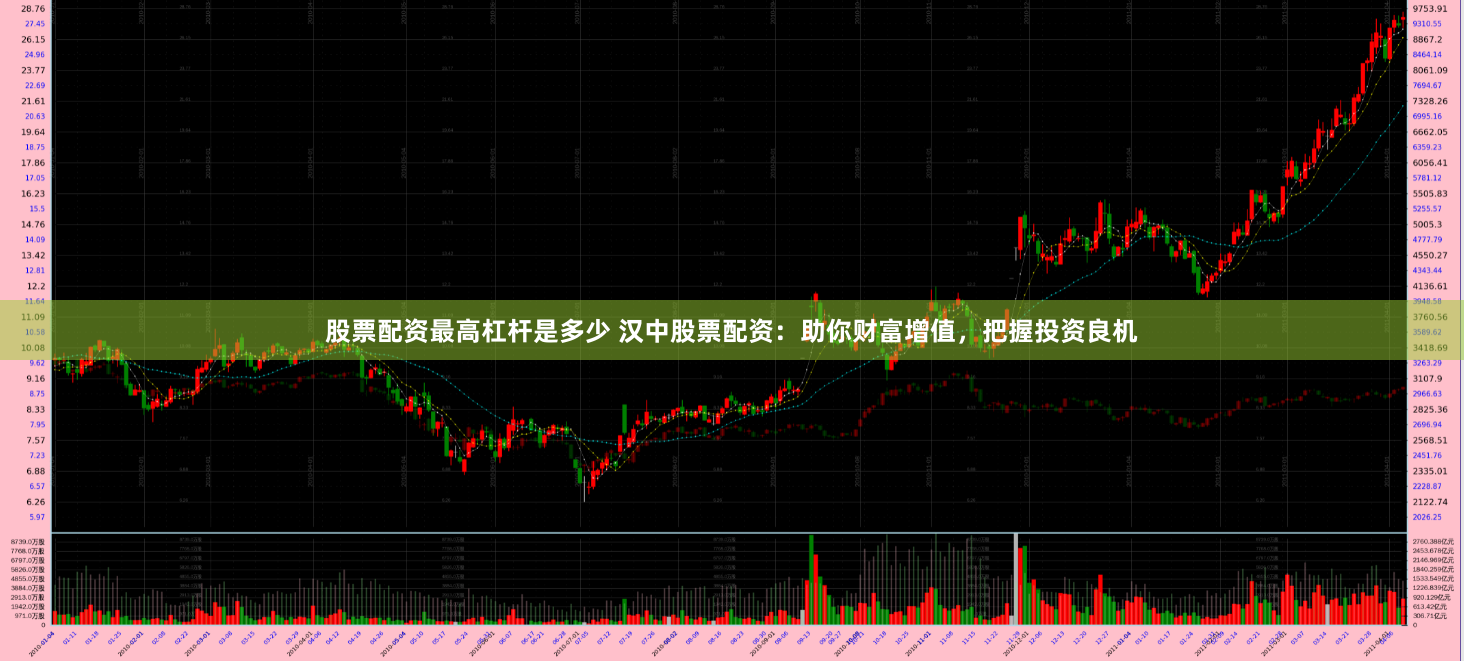 股票配资最高杠杆是多少 汉中股票配资：助你财富增值，把握投资良机